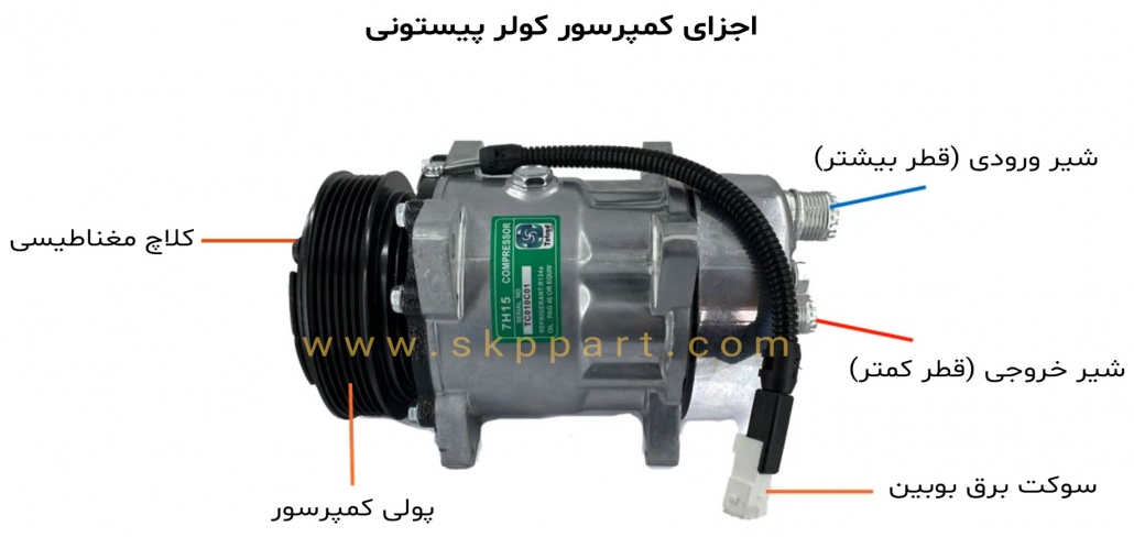 آشنایی با کمپرسور کولر خودرو و اجزای آن 4 اجزای کمپرسور کولر پیستونی