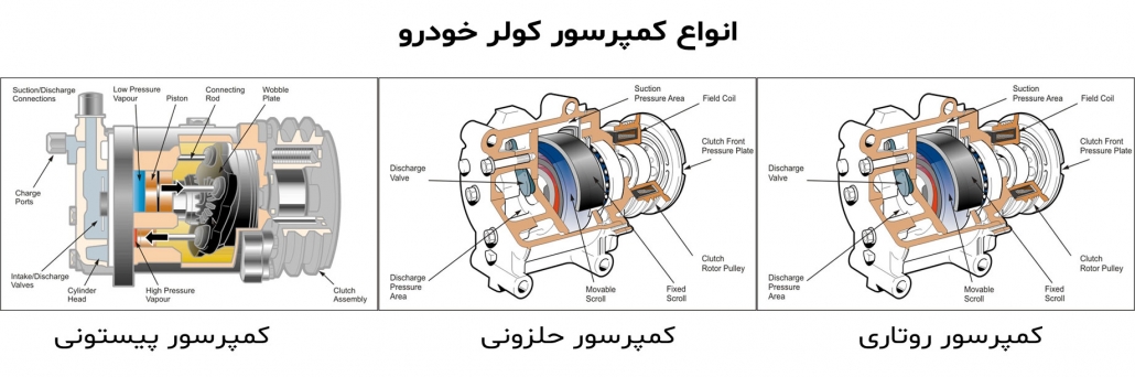 آشنایی با کمپرسور کولر خودرو و اجزای آن 2 انواع کمپرسور کولر خودرو