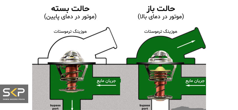 ترموستات خودرو چیست؟ 4 علایم خرابی ترموستات 2 نحوه عملکرد ترموستات خودرو