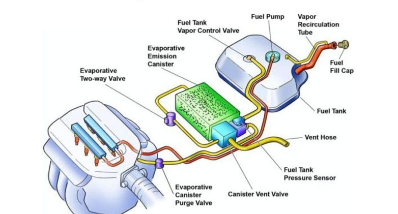 5 ایراد شایع خودروهای هیبرید؛ مشکلات خودروهای هیبرید 4 مشکلات آلایندگی خودروهای هیبرید
