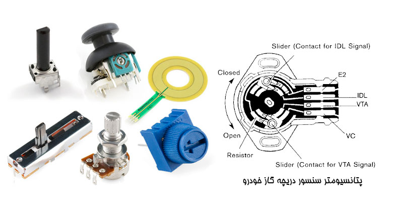 مقاومت الکتریکی چیست؟انواع مقاومت ها کدامند؟ 7 مقاومت متغیر پتانسیومتر