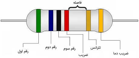 مقاومت الکتریکی چیست؟انواع مقاومت ها کدامند؟ 9 نحوه محاسبه مقاومت