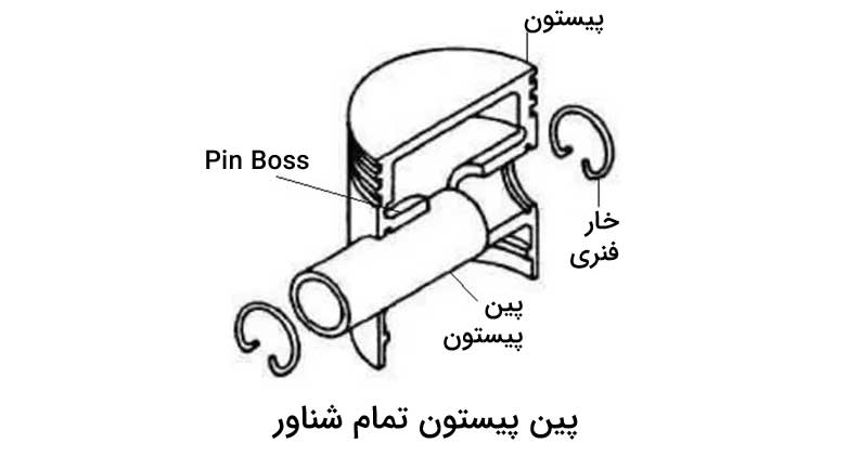 پین پیستون شناور