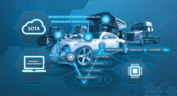 منظور از پیکربندی ECU چیست؟ ECU Configuration 2 پیکربندی ECU ایسیو خودرو