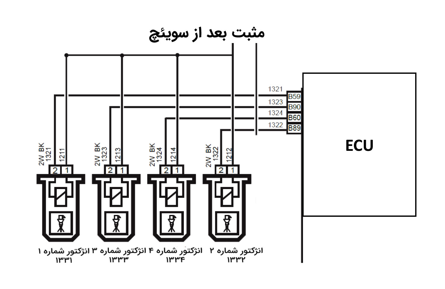 سوزن انژکتور تپل پژو 405/ سمند/ پرشیا (مخروطی) 1 تصویر شماتیک سوزن انژکتور