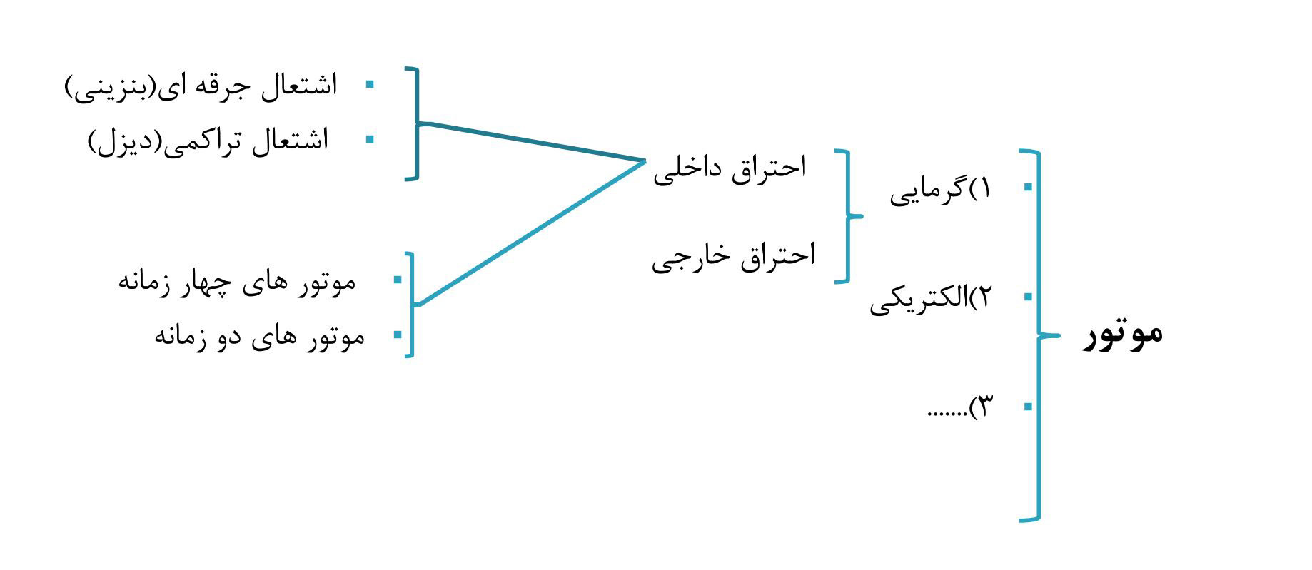انواع موتور خودرو
