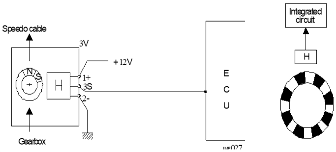 شماتیک سنسور کیلومتر با پینیون پژو 206