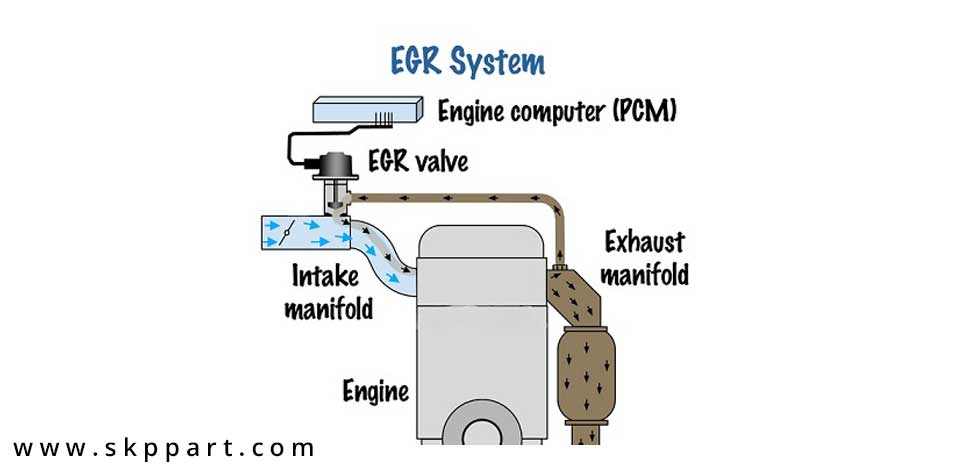 سیستم EGR