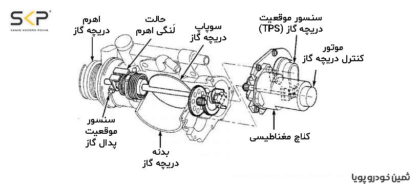 اجزای داخلی دریچه گاز برقی