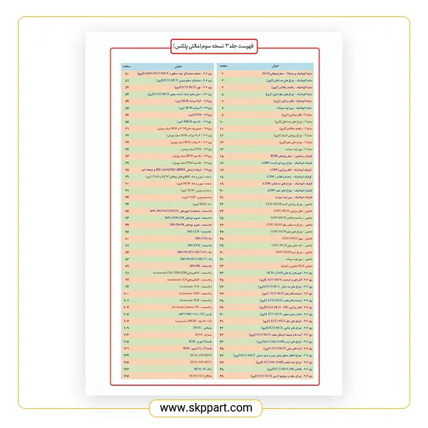 طبقه بندی موتورسیکلتها بر اساس حجم موتور | راهنمای کامل انتخاب موتور سیکلت 201 فهرست کتاب مجموعه نقشه مولتی پلکس ایران خودروهای ایرانی و خارجی