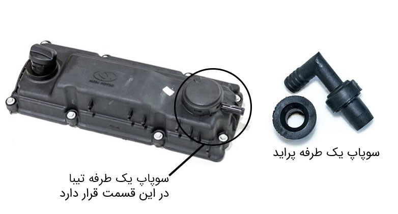 18 علت گاز خوردن خودرو چیست؟عیب یابی و راه حل آن 7 سوپاپ یک طرفه هوا موثر در گاز خوردن خودرو