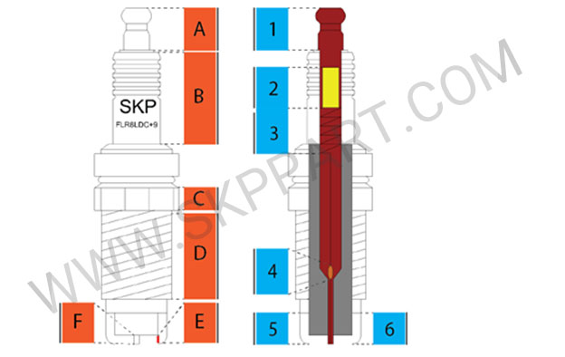ساختار شمع پایه کوتاه دو پلاتین SKP