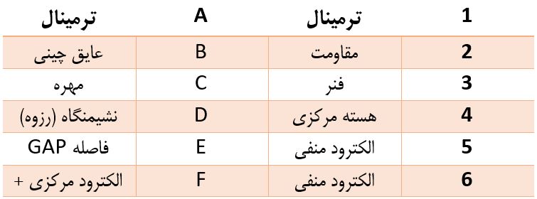 قسمت های مختلف شمع دو پلاتین SKP