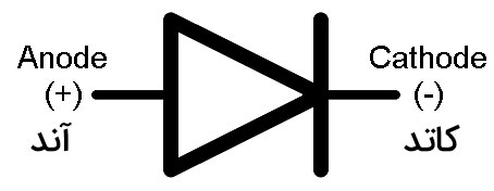 نماد شماتیک دیود در مدار