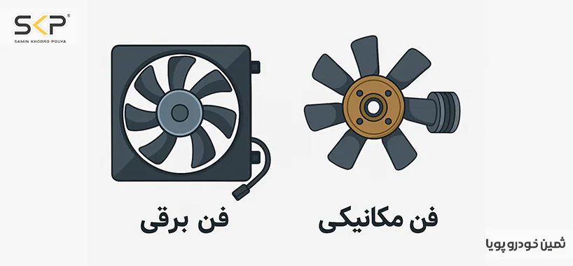 فن رادیاتور خودرو و انواع آن؛ وظایف، عملکرد و نکات کلیدی برای انتخاب و تعمیر 2 آشنایی با انواع فن رادیاتور خودرو