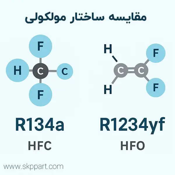 مقایسه ساختار مولکولی گاز کولر R134a و R1234yf