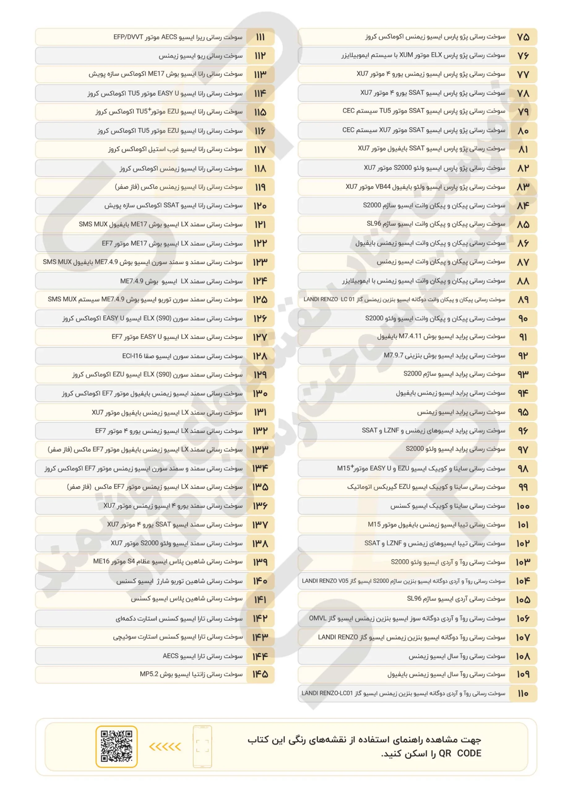 دلیل کار نکردن ریموت شاهین؟ از کار افتادن ریموت شاهین و باز نشدن درب ها 208 فهرست کتاب