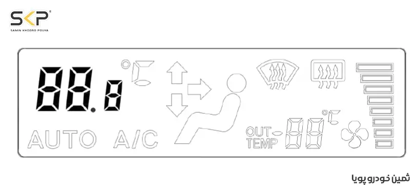 عیب یابی کولر شاهین بدون دیاگ (خود عیب یاب) 7 روش های عیب یابی پنل تهویه شاهین