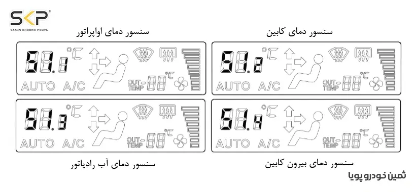 عیب یابی کولر شاهین بدون دیاگ (خود عیب یاب) 5 عیب یابی پنل کولر شاهین