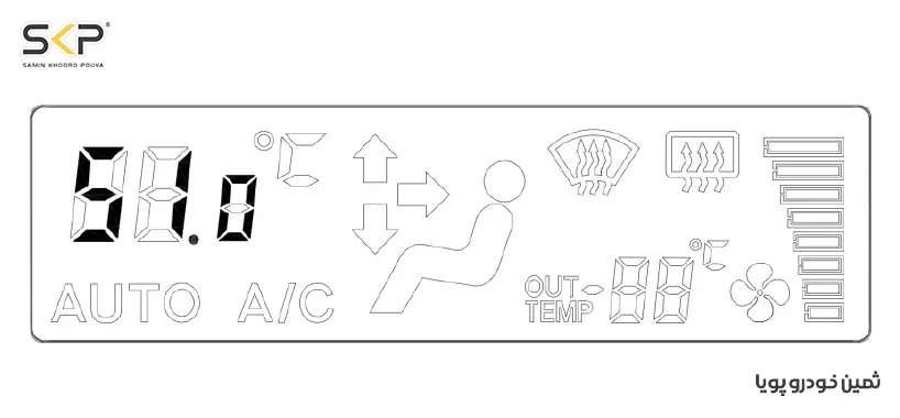 عیب یابی کولر شاهین بدون دیاگ (خود عیب یاب) 4 فرایند خود عیب یاب کولر شاهین سایپا