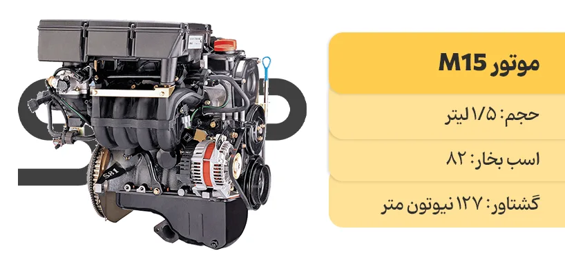آشنایی با انواع موتورهای سایپا 2 آشنایی با موتور M15