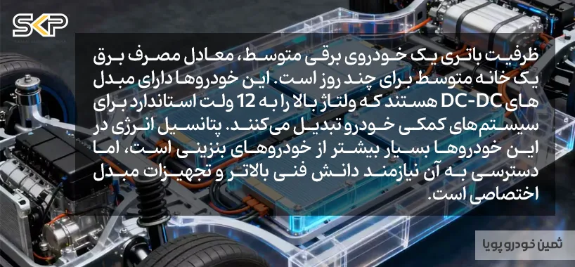 تأمین برق خانه با باتری خودرو | راهنمای کامل استفاده از ماشین برای برق اضطراری 3 برق خانه از باتری ماشین
